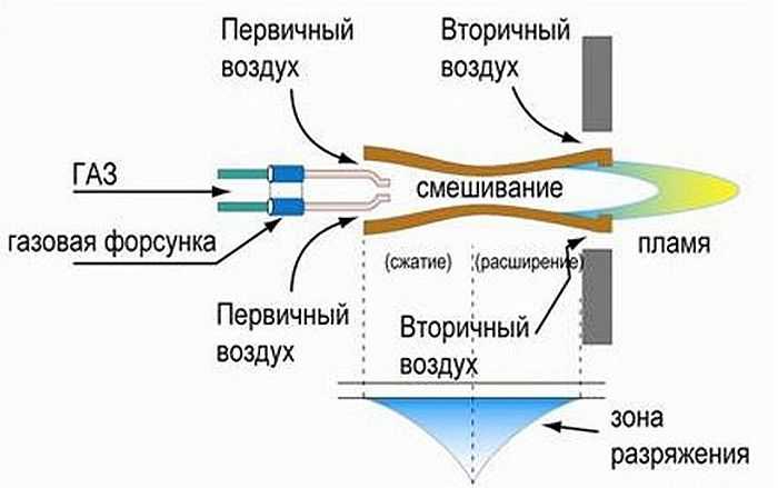 Ошибка горелки ламборджини Ошибка горелки ламборджини